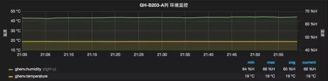 环境检测