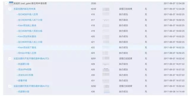 从0到1，蘑菇街怎样打破应用运维自动化的技术藩篱？​插图18