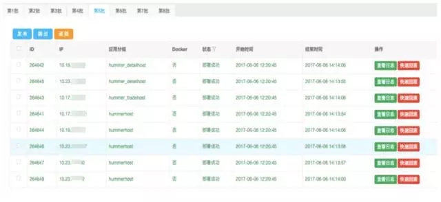 从0到1，蘑菇街怎样打破应用运维自动化的技术藩篱？​插图19