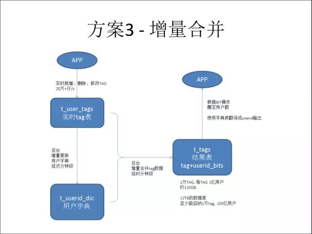 PostgreSQL在阿里的应用插图23