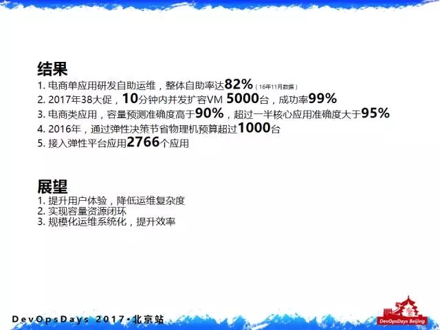 实战：阿里巴巴 DevOps 转型后的运维平台建设插图13