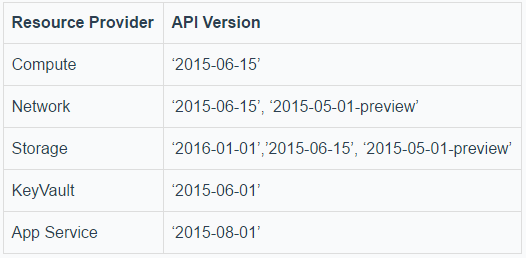 Azure Stack运维工具Azure Stack Tools的使用及实战插图14