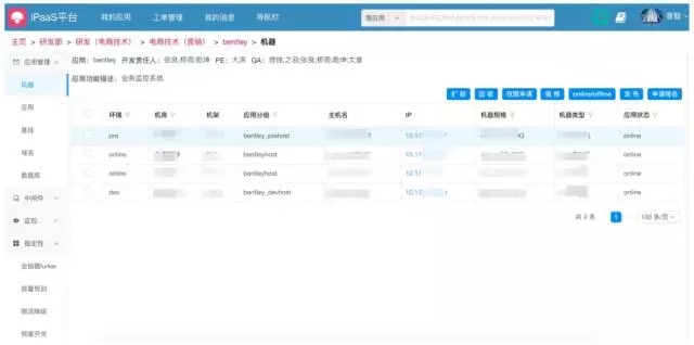 从0到1，蘑菇街怎样打破应用运维自动化的技术藩篱？​插图24