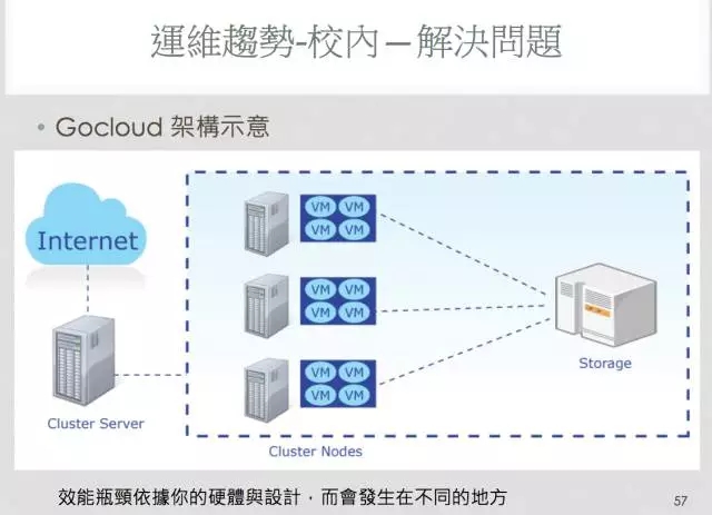 Linux 私房菜（鸟哥）：这些年我和Linux 的那些事插图26