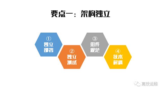 架构
