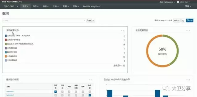 RHEL