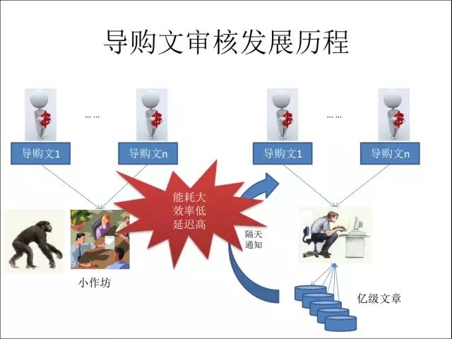 PostgreSQL在阿里的应用插图2