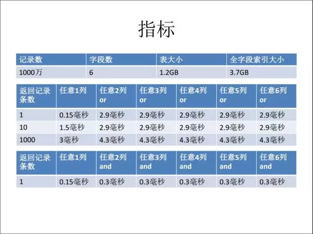 性能指标