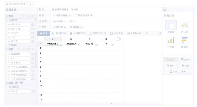 唯品会海量实时OLAP分析技术升级之路插图3