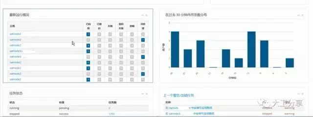 如何有效地对Linux系统补丁进行管理 ？插图3