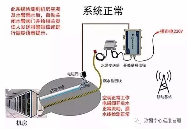 报警系统