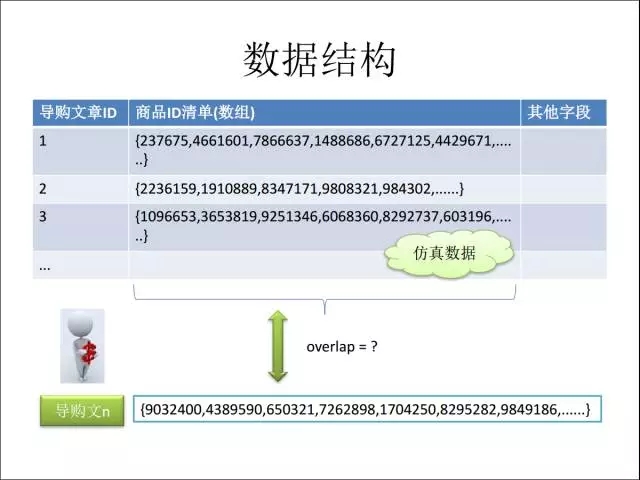  数据结构