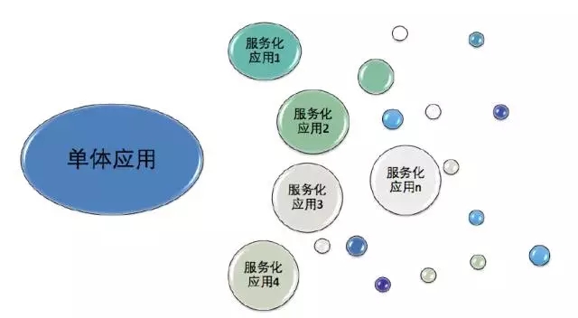 部署
