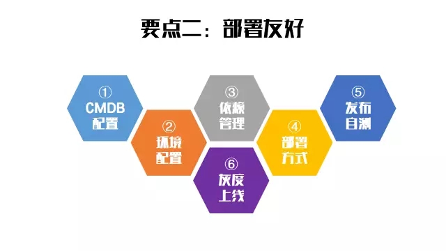 部署