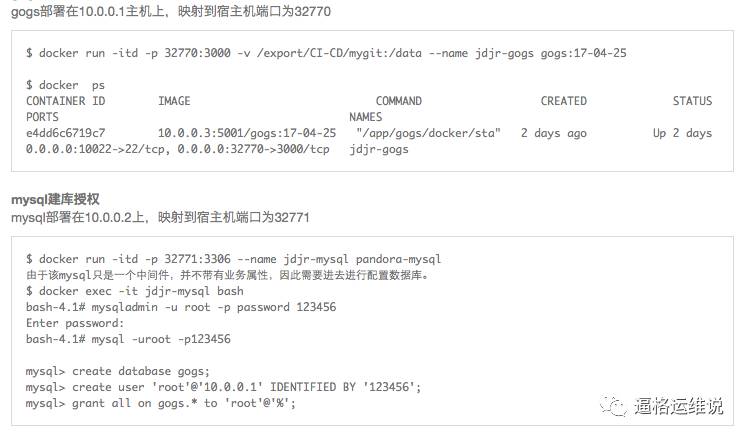 全开源方案实现基于Docker的CI/CD流水线插图1
