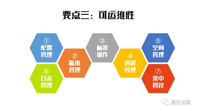 可运维性