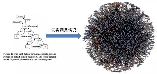 运维体系