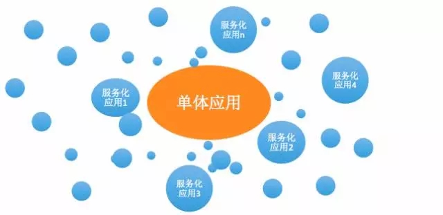 微服务