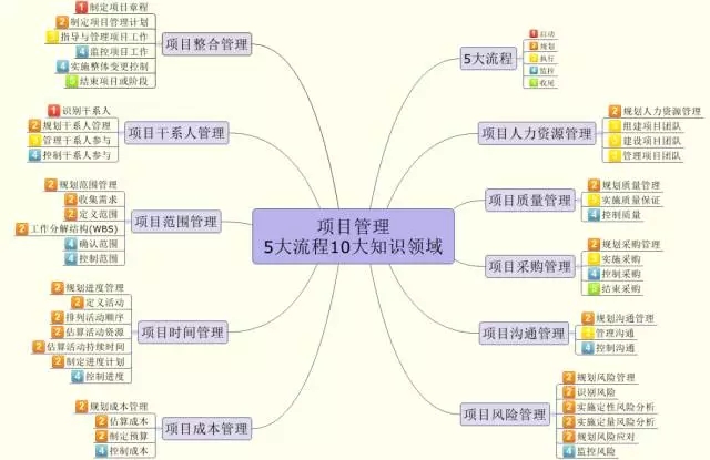 运维的一天：架构设计、故障处理、人员离职...插图4