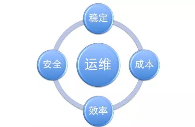 运维核心