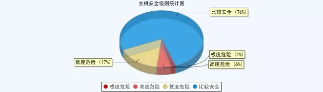 网络安全