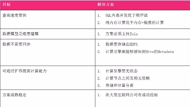 数据模型
