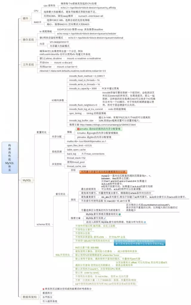 MySQL