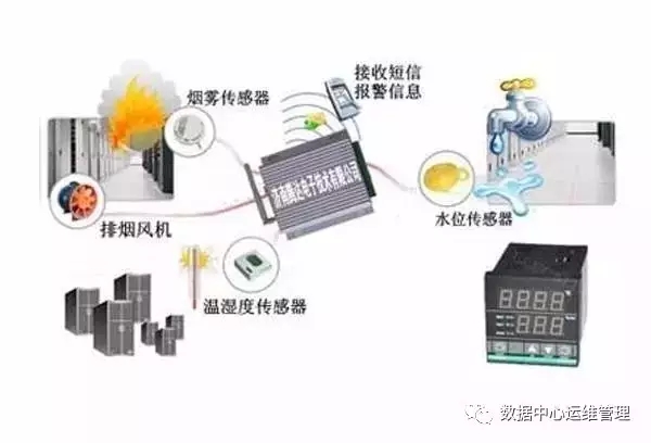 主控制器