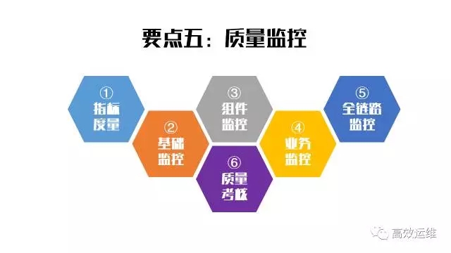 监控