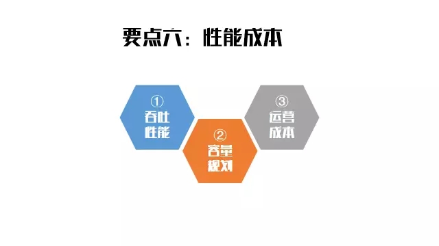 性能