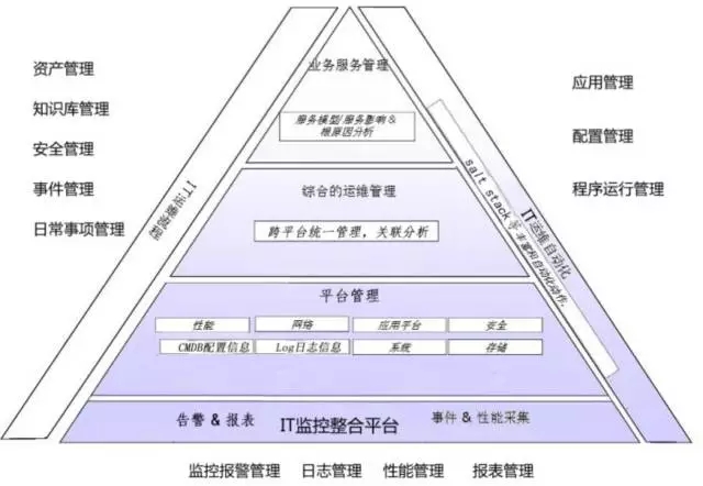 运维自动化