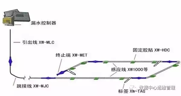 感应线缆