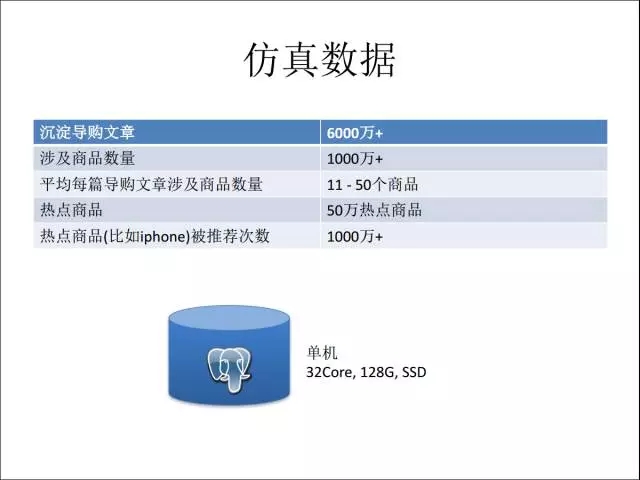 数据测试