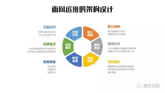 微服务