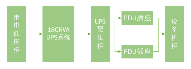 说说我们自建IDC的规划，和走过的那些坑插图7