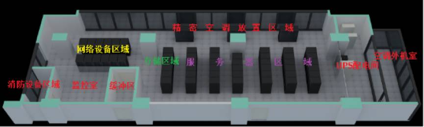 说说我们自建IDC的规划，和走过的那些坑插图4
