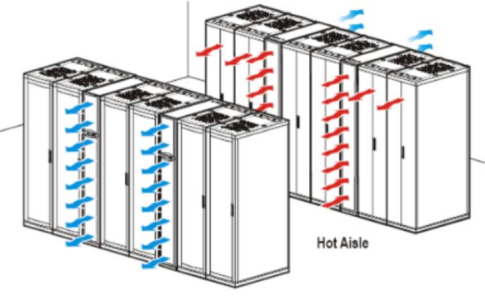 说说我们自建IDC的规划，和走过的那些坑插图5