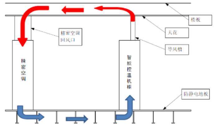 说说我们自建IDC的规划，和走过的那些坑插图6
