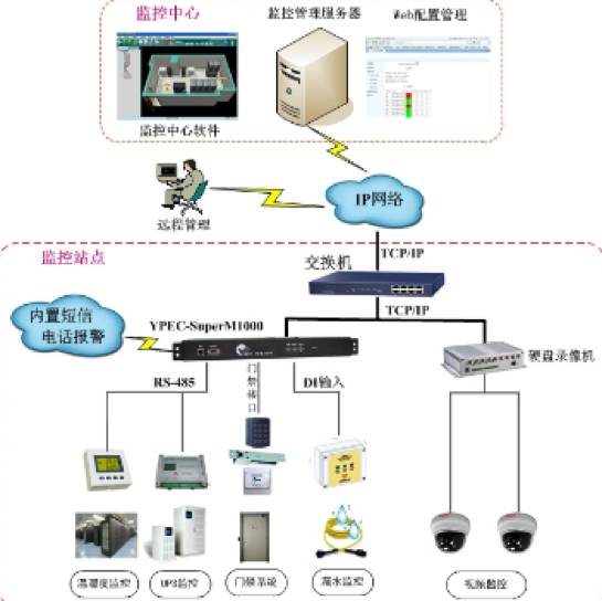 说说我们自建IDC的规划，和走过的那些坑插图9