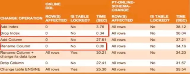 MySQL