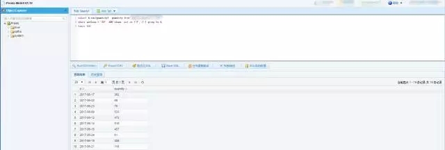 SQL