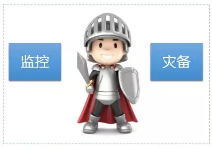 监控