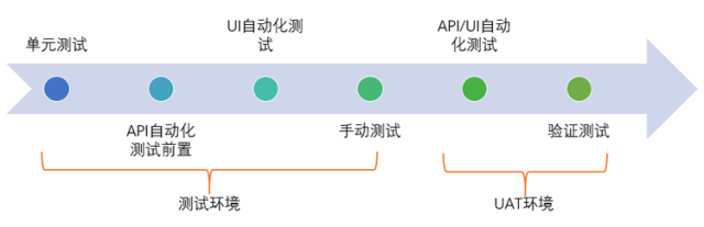 代码