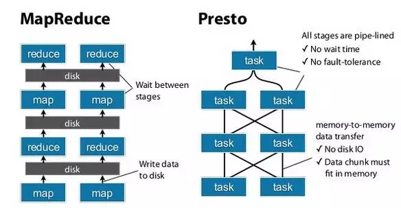 MapReduce