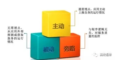 监控