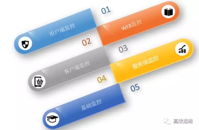 腾讯业务监控的修炼之路插图3