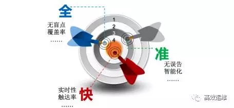 腾讯业务监控的修炼之路插图4