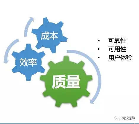 腾讯业务监控的修炼之路插图6