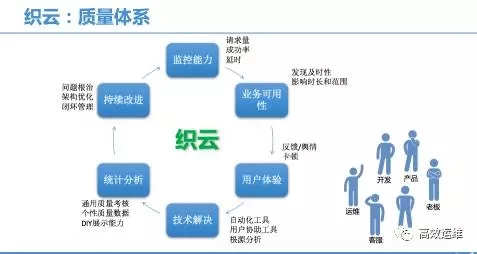 腾讯业务监控的修炼之路插图7