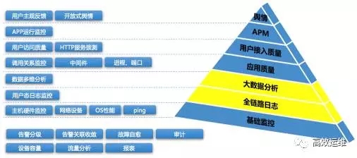 监控体系